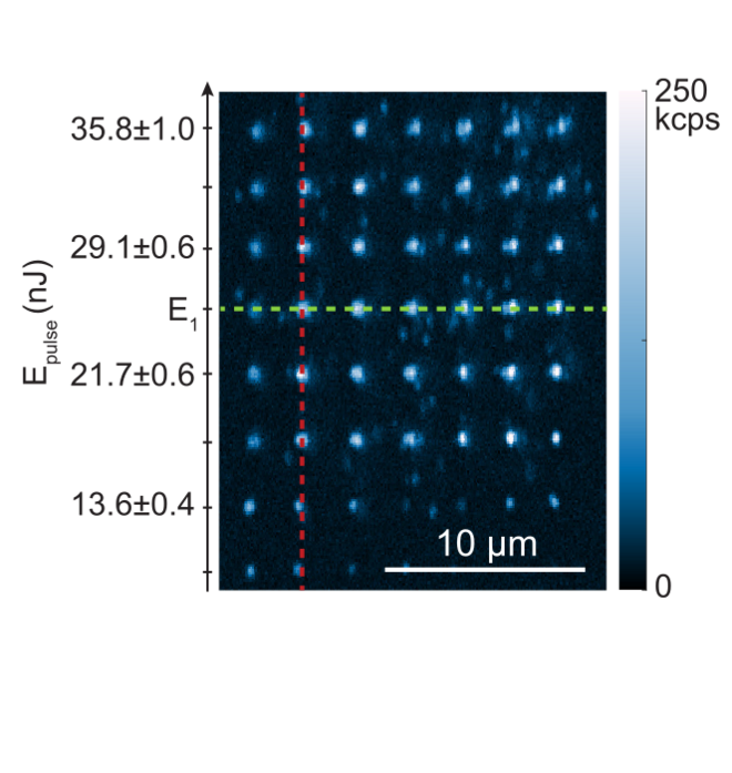 LaserWriting
