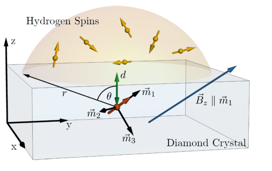 HydroSpins