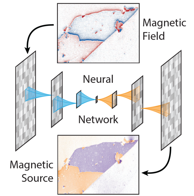 Neural
