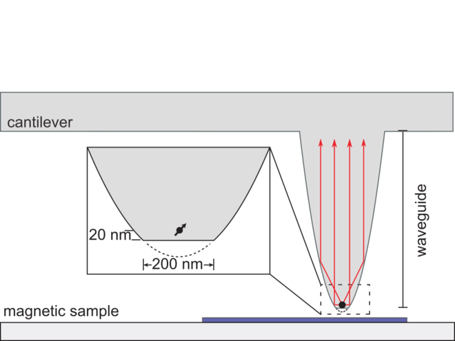 ParaPillar